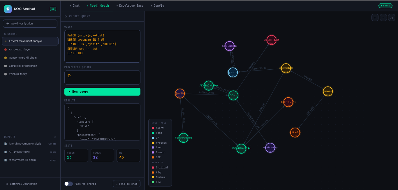 ATLAS AI analyst interface showing relationships in security event data